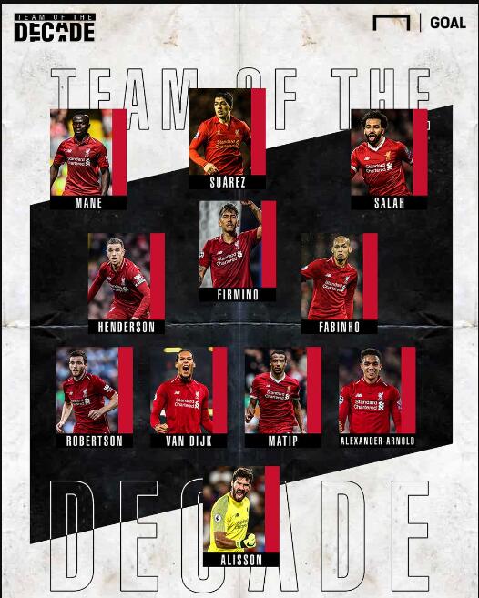 战术适配度 战术适配度