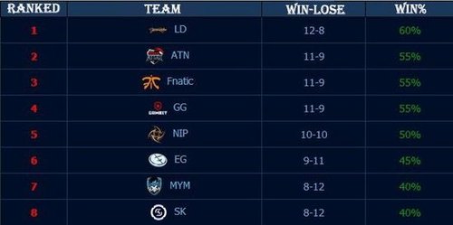 预期增量W 预期增量W